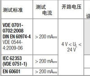 保護導(dǎo)體接地電阻測試在針對醫(yī)療設(shè)備等的全方位方案！